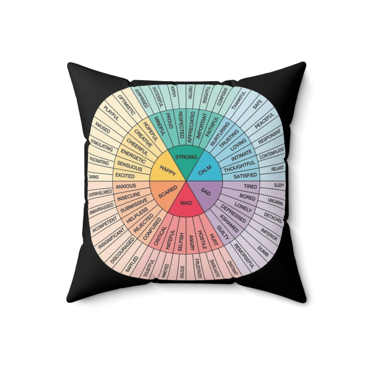 Wheel of Feelings and Emotions Pillow - Therapy and Counseling Art - Back