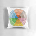 Wheel of Emotions Pillow with Circular Diagram of Feelings