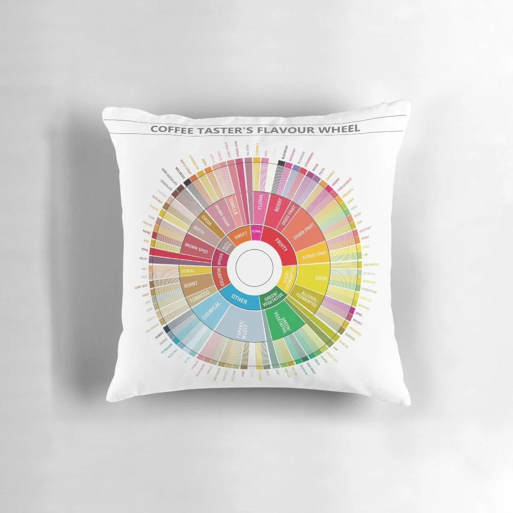 Coffee Flavour Wheel Pillow - Explore the Diverse Flavours of Coffee from Around the World