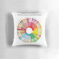 Coffee Flavour Wheel Pillow - Explore the Diverse Flavours of Coffee from Around the World