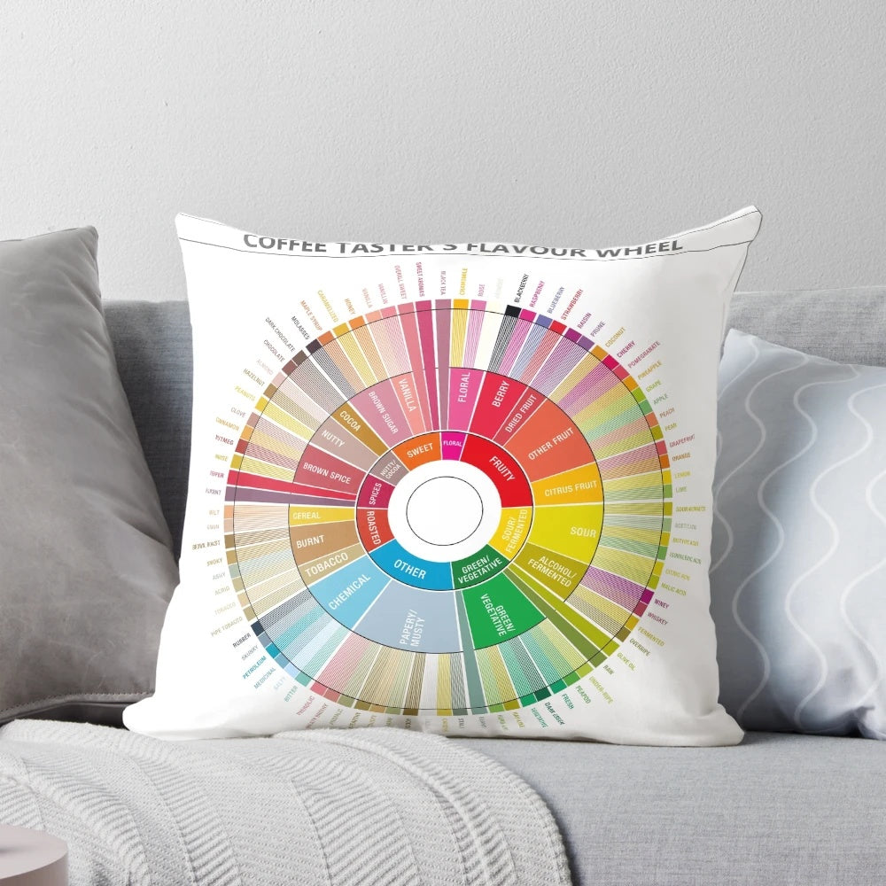 Coffee Flavour Wheel Pillow - Explore the Diverse Flavours of Coffee from Around the World
