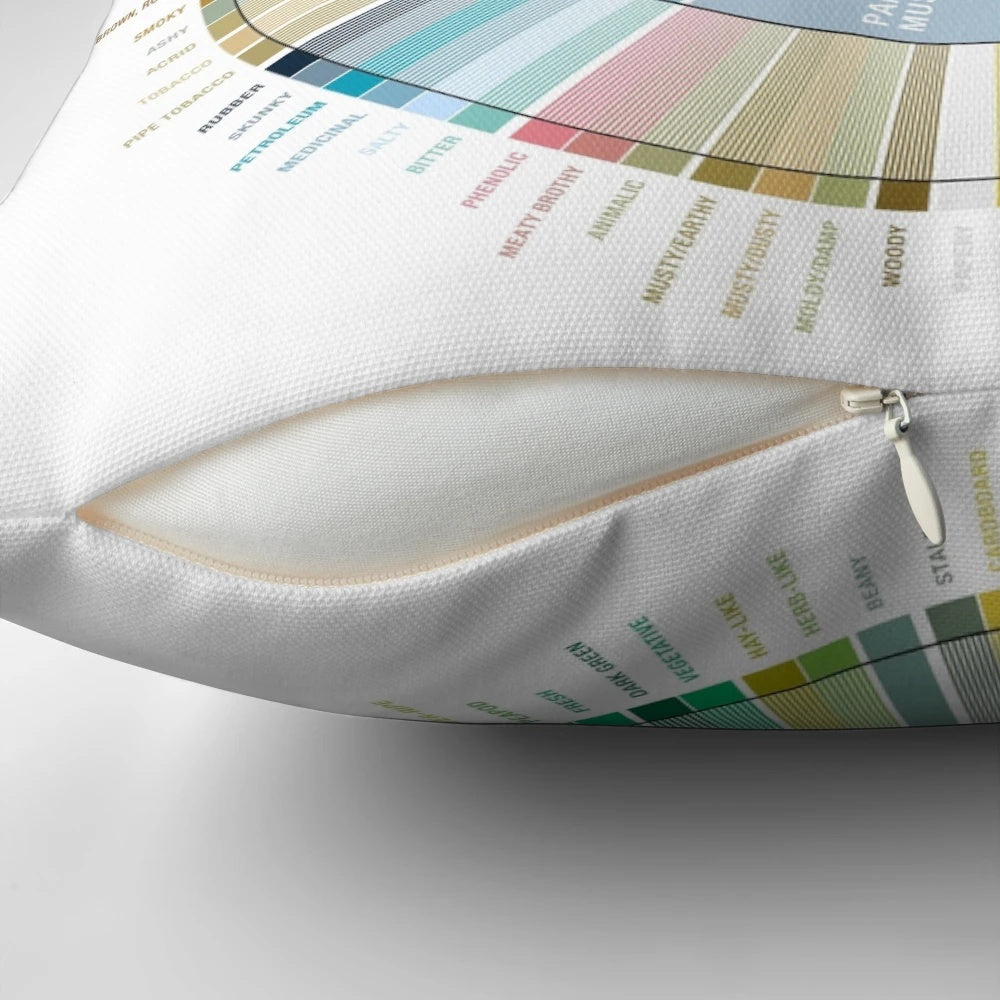 Coffee Flavour Wheel Pillow - Explore the Diverse Flavours of Coffee from Around the World