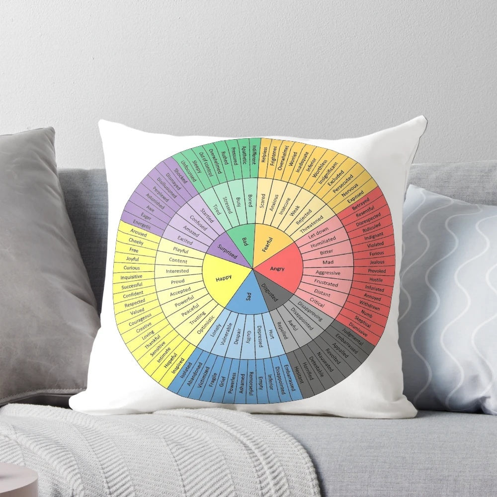 Emotions wheel chart for understanding feelings and mental health