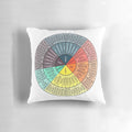Circular emotions wheel diagram for understanding feelings and mental health