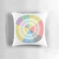 Emotions Wheel Decorative Pillow featuring a colorful visual aid for understanding feelings and emotions