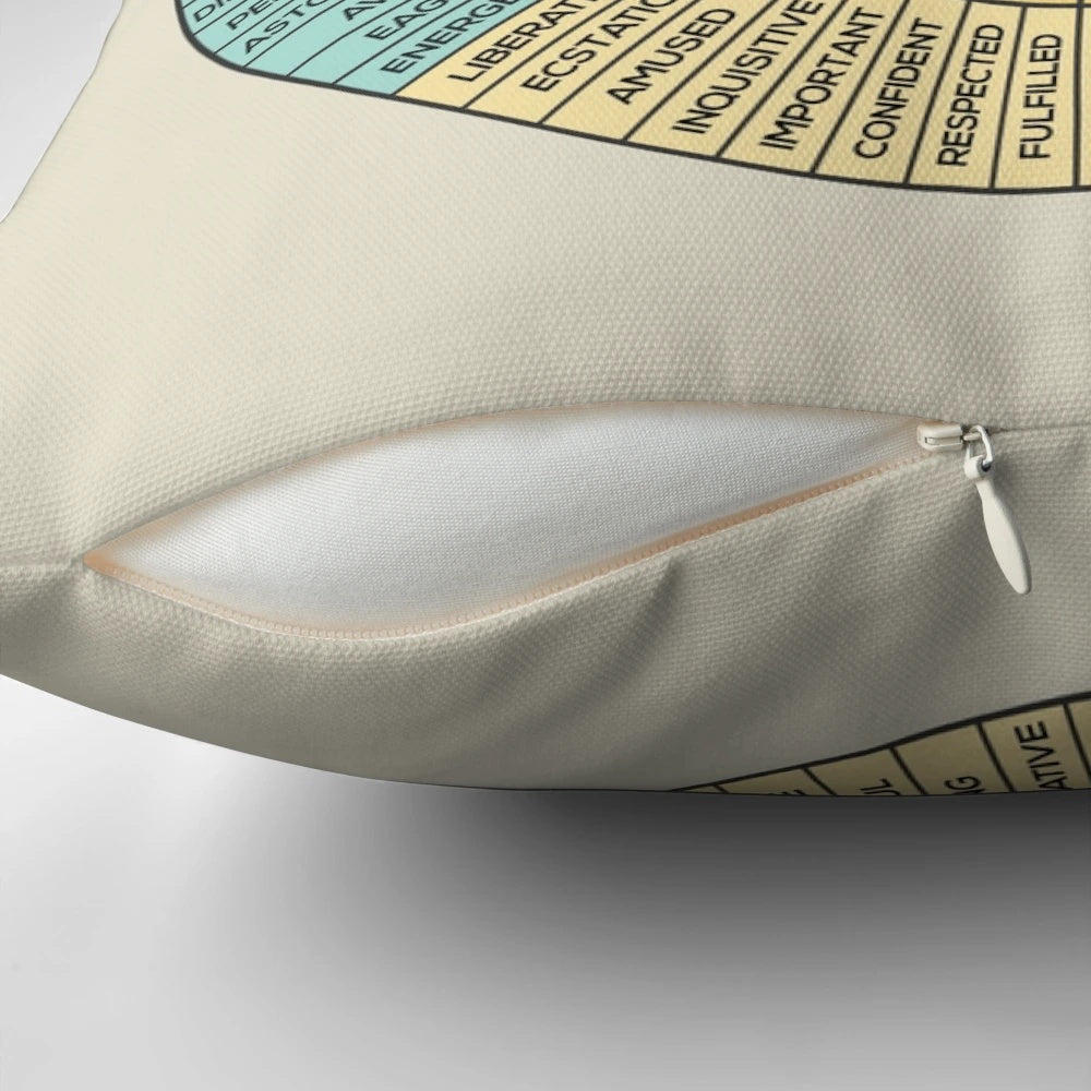 Emotions Wheel Pillow - Decorative pillow with psychological feelings chart