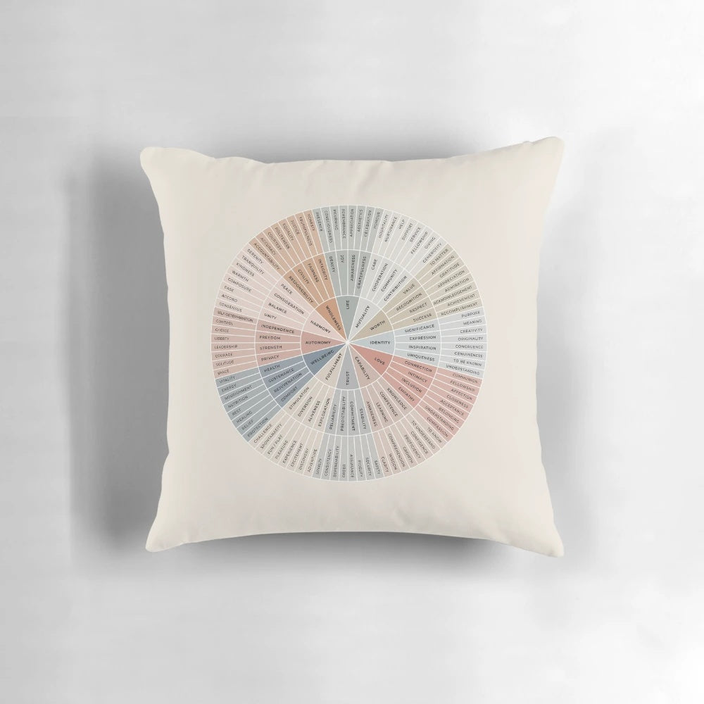 Needs Wheel | Earthy on Sand | Emotional Wellbeing Resource Pillow