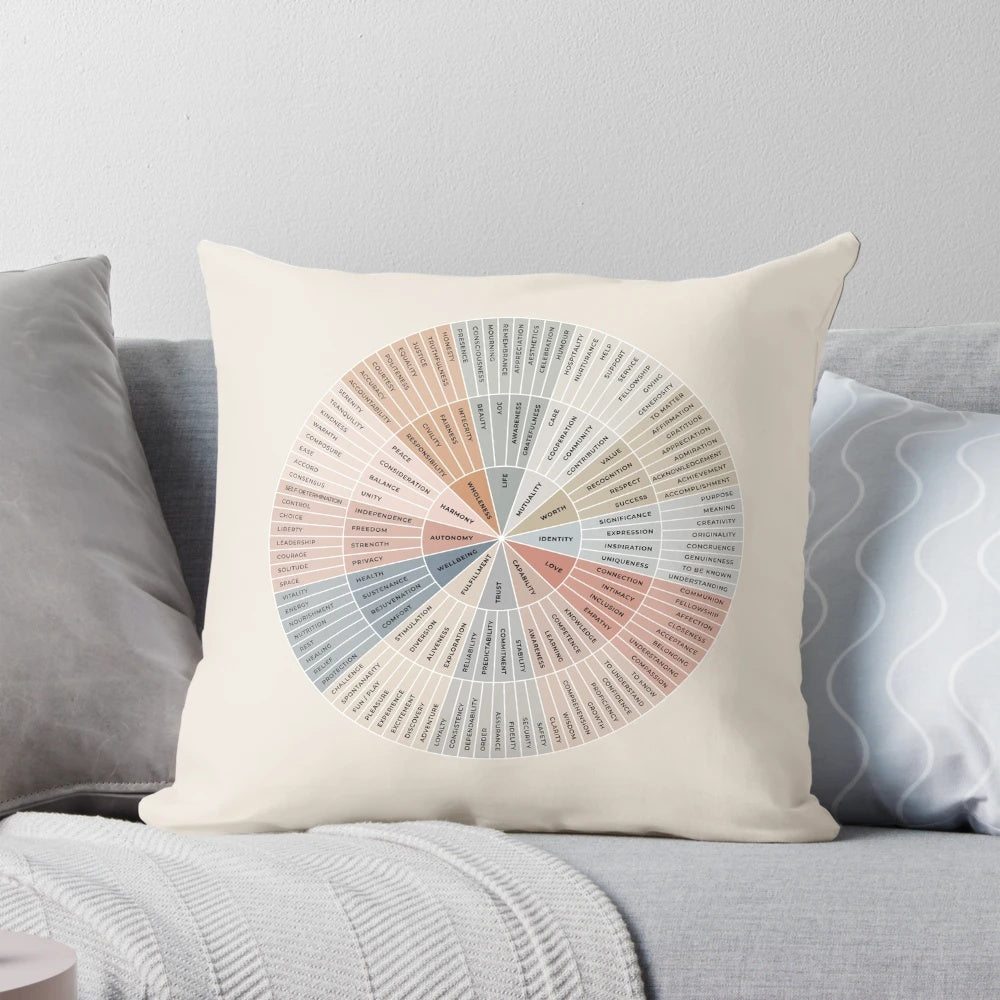 Needs Wheel | Earthy on Sand | Emotional Wellbeing Resource Pillow