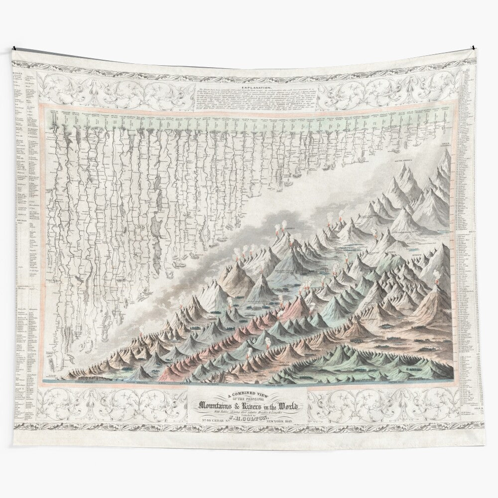 Vintage world tapestry depicting mountains and rivers across the globe