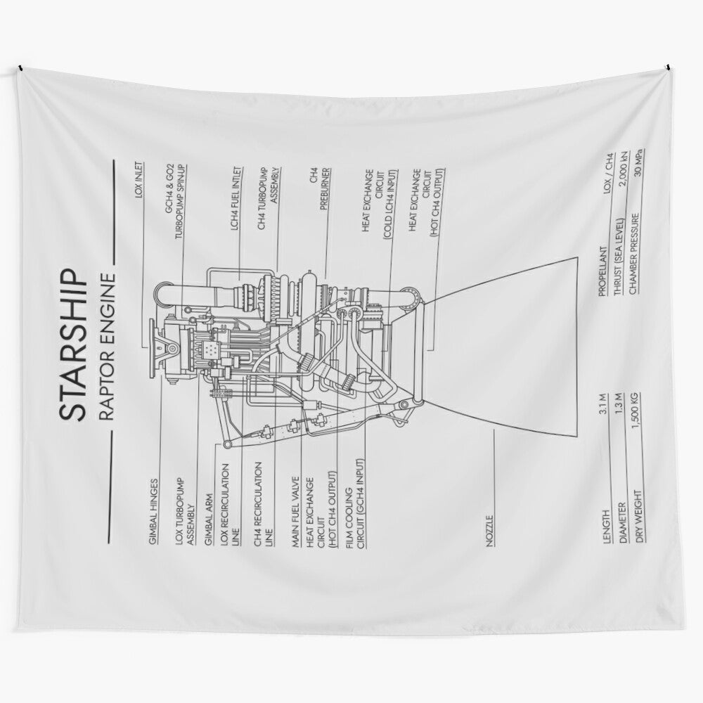 Raptor Engine Starship System Spacecraft Blueprint Tapestry