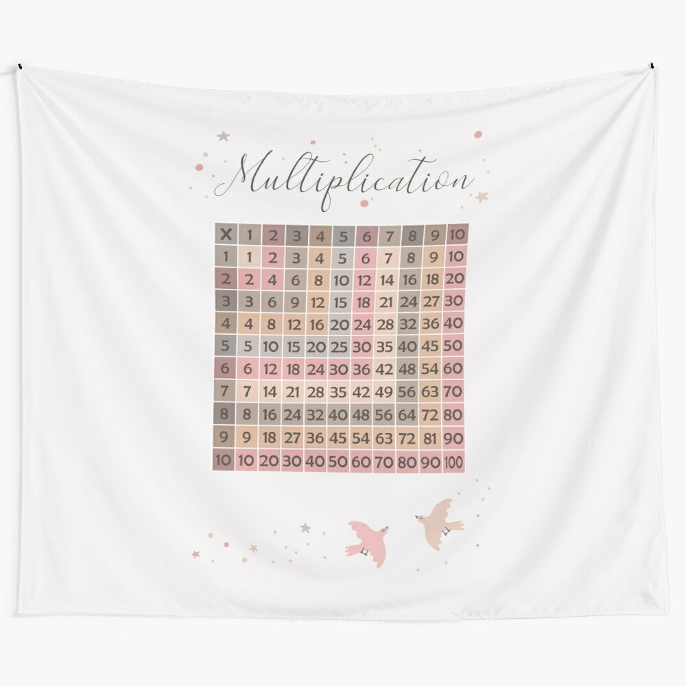 Vintage-style multiplication chart print with birds and floral elements