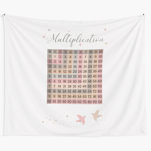 Vintage-style multiplication chart print with birds and floral elements