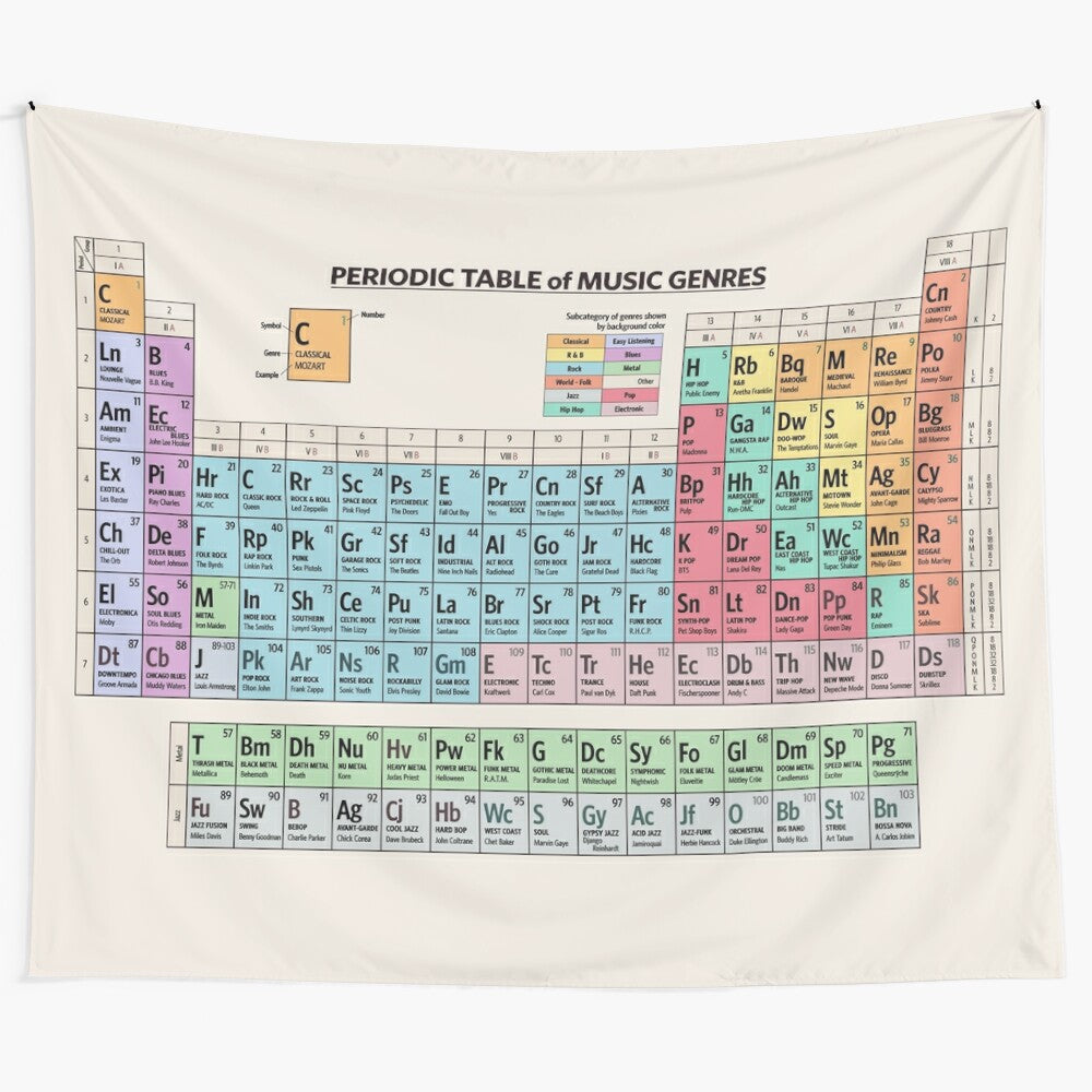 Periodic table of music genres tapestry featuring various music styles