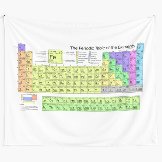 Periodic table of elements tapestry artwork displaying chemical elements