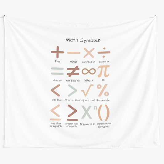 Math symbols educational wall art, kids learning materials