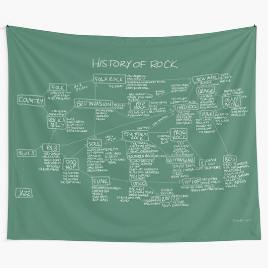 History of Rock Tapestry featuring chalkboard design and music icons