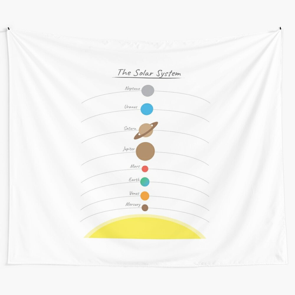 Solar System Planets Educational Art Tapestry for Kids