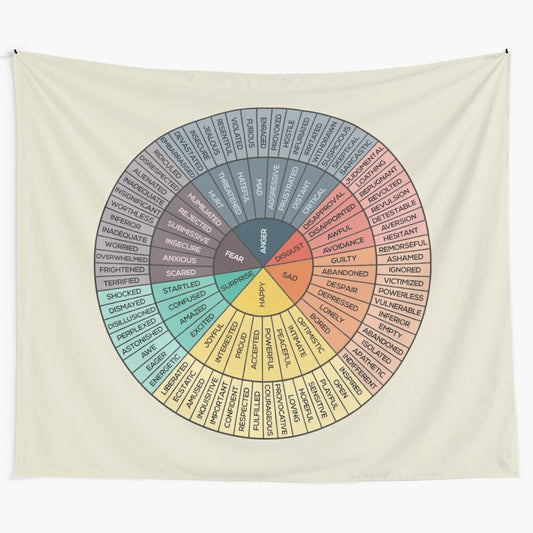 Wheel of Emotions Tapestry featuring a colorful feelings wheel design