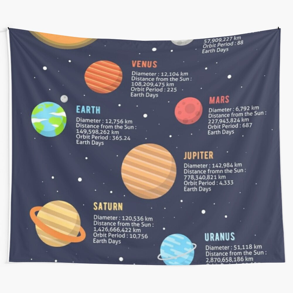 High-quality tapestry featuring a detailed diagram of the planets in the solar system for educational settings