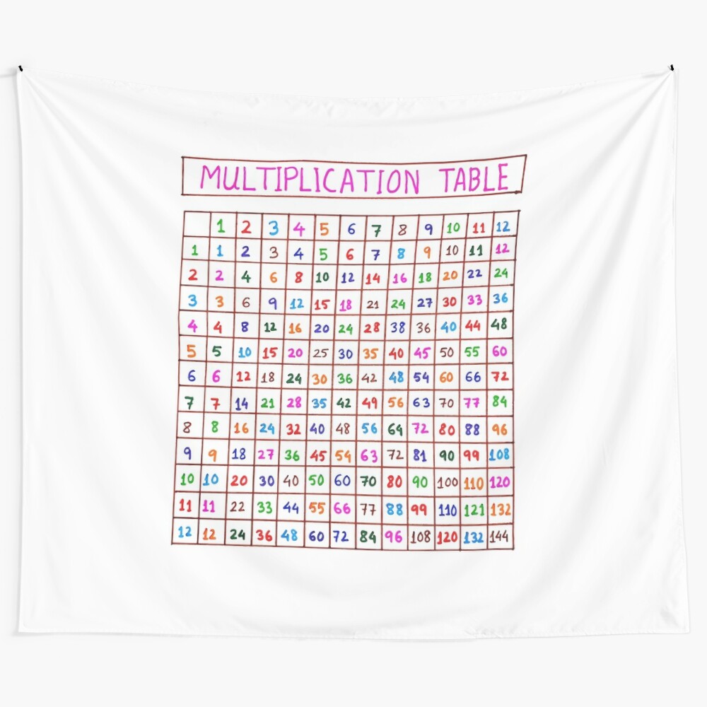 Multiplication chart 1-12 vector educational illustration