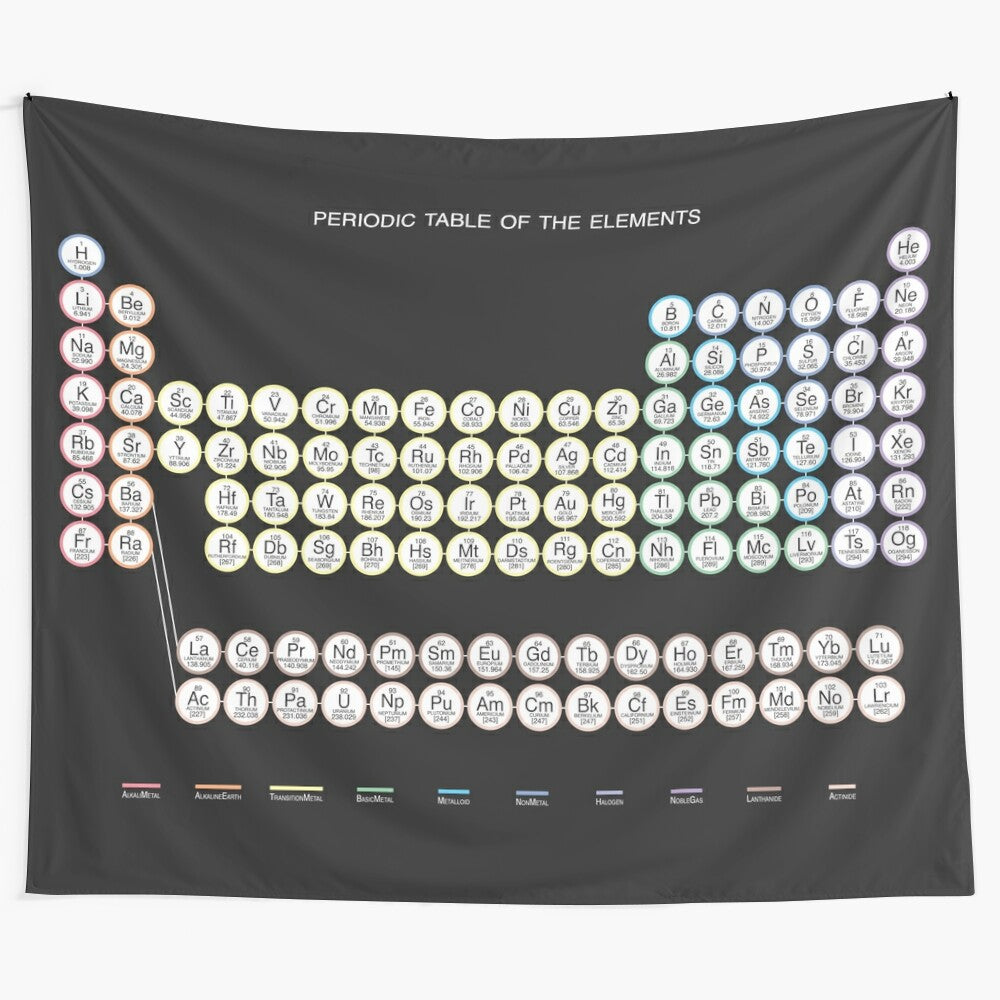 Periodic Table of Elements Tapestry - Stylish and Educational Wall Art