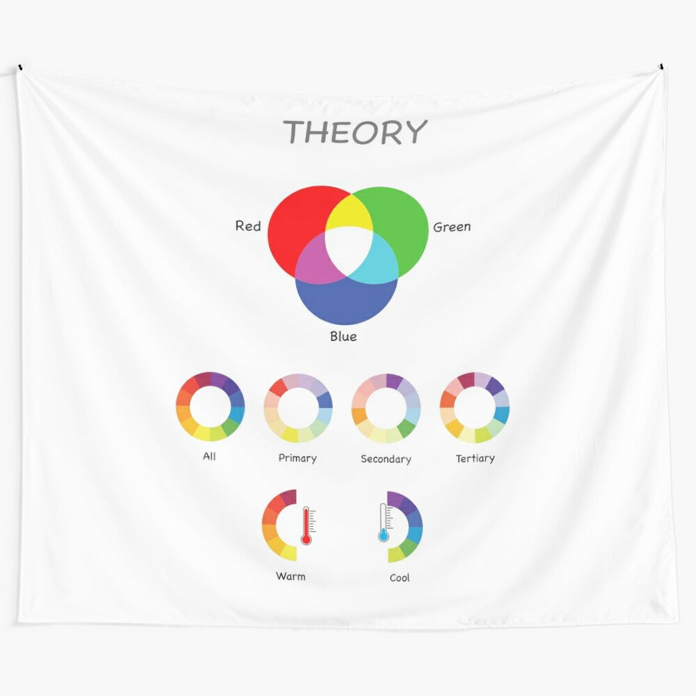 Kids educational colors theory tapestry wall art