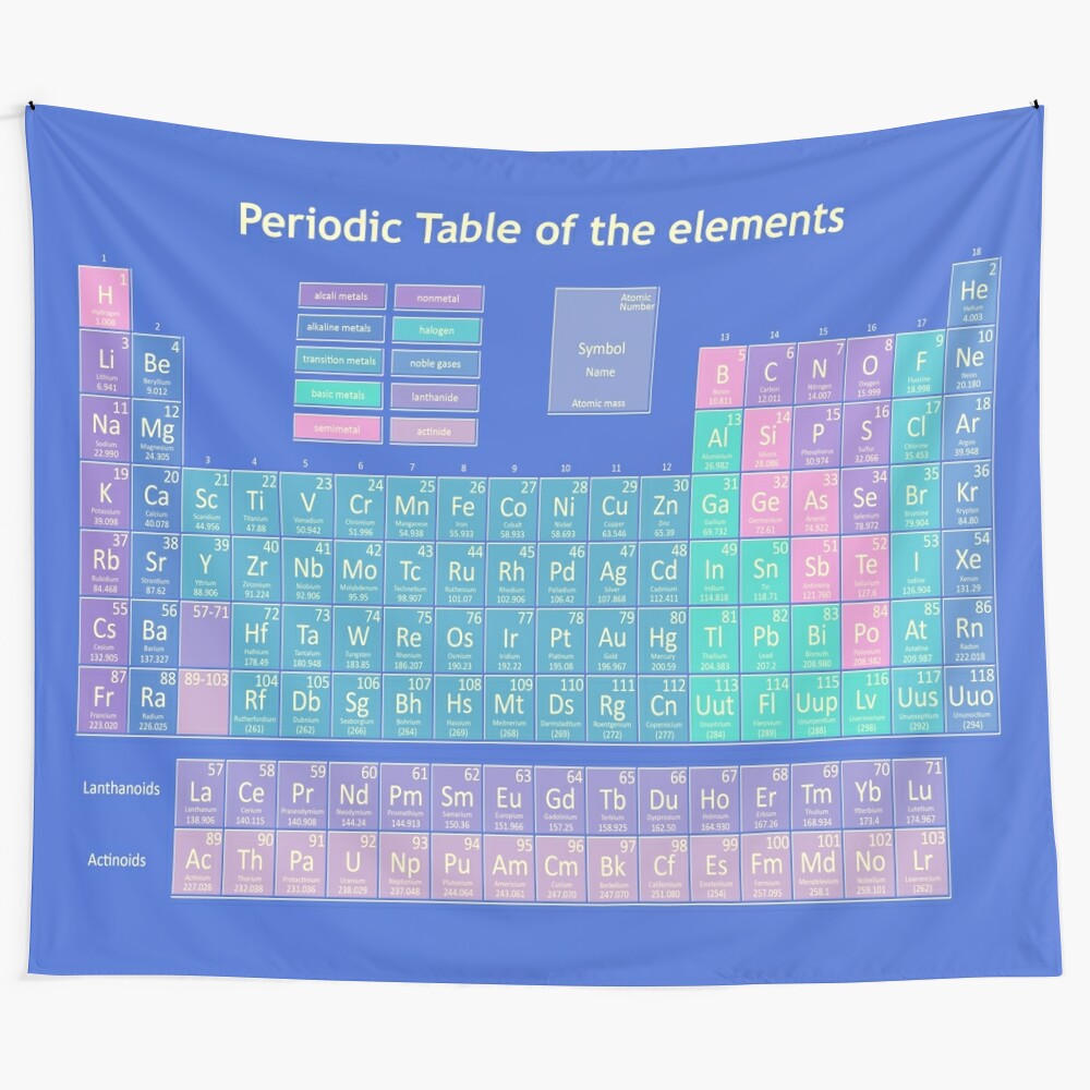 Colorful watercolor periodic table of elements tapestry