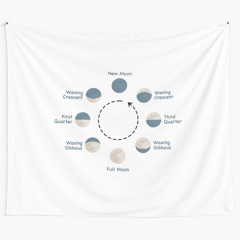 Moon Phases Educational Tapestry