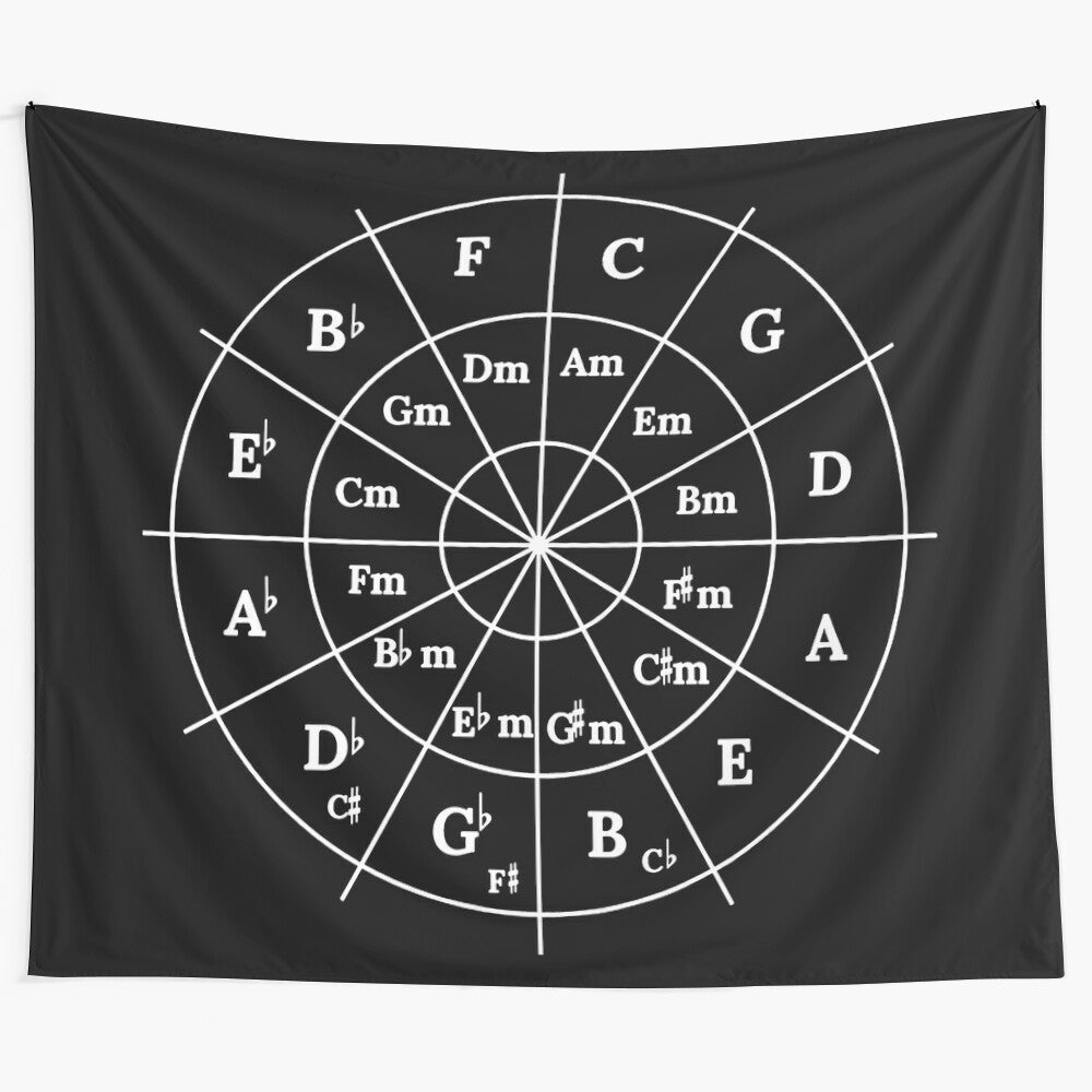 Circle of Fifths Tapestry featuring musical notes, intervals, and chords