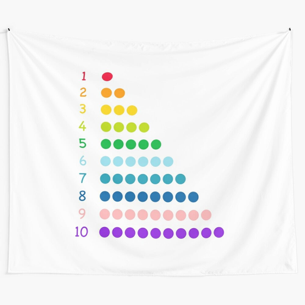 Educational Kids Tapestry Featuring Numbers and Counting 1-10