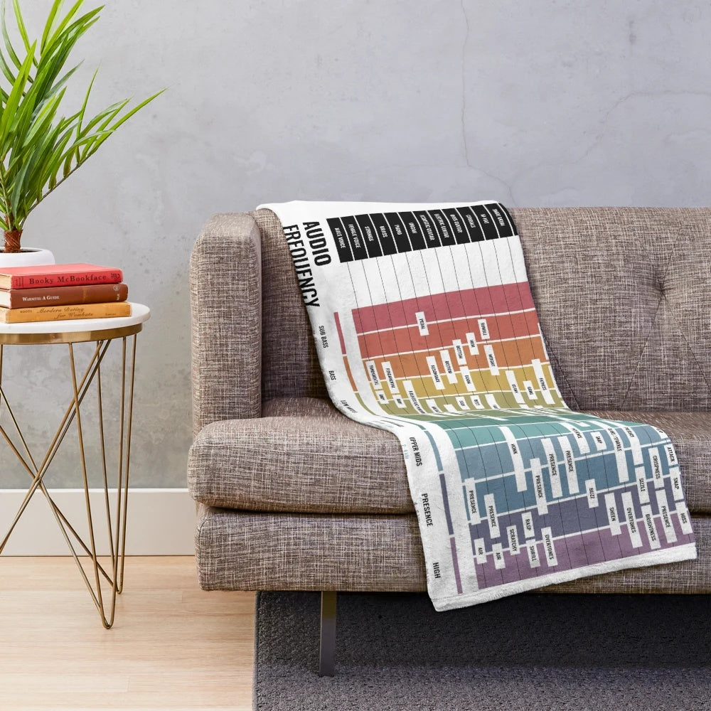 Audio frequency spectrum chart plush blanket